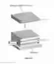 Fig. 45 - Sapphire coated substrate with a flexible, anti-scratch and multi-layer coating