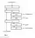 Fig. 02 - METHOD FOR EXTRACTING CELLUSOSE, HEMICELLULOSE AND LIGNIN FROM LIGNOCELLULOSE FROM PLANT BIOMASS