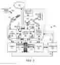 Fig. 02 - Systems and methods for conducting vehicle evaporative emissions test diagnostic procedures