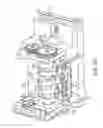Fig. 141 - Peristaltic pump