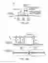 Fig. 90 - Peristaltic pump