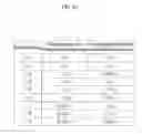 Fig. 44 - Feedback device and thermal feedback providing method using same