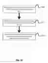 Fig. 32 - Methods of determining performance information for individuals and sports objects
