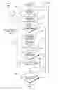 Fig. 01 - Data mining to identify locations of potentially hazardous conditions for vehicle operation and use thereof
