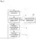 Fig. 02 - Method for determining and displaying remaining filling or draining time