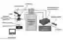 Fig. 01 - Flowability testing systems and methods