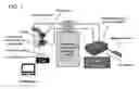 Fig. 02 - Flowability testing systems and methods