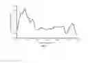 Fig. 02 - DETERMINATION OF A CONSTITUENT RELATED PROPERTY OF A MULTI-CONSTITUENT SAMPLE