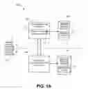 Fig. 02 - Machine learning-based data object storage