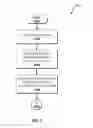Fig. 04 - Efficient data migration in hierarchical storage management system