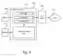 Fig. 08 - EMBEDDED ARCHITECTURE USING INTER-PROCESSOR COMMUNICATION AND IN MEMORY DATABASE FOR RAPID CREATION OF INDUSTRIAL PROTOCOL CONVERTERS