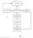 Fig. 02 - FPGA PLATFORM AS A SERVICE (PAAS)