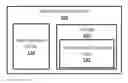 Fig. 01 - Byzantine agreement in open networks