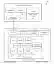 Fig. 01 - Selectable peripheral logic in programmable apparatus
