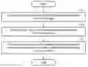 Fig. 01 - Device and method with image matching