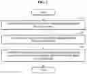 Fig. 02 - Device and method with image matching