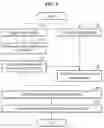 Fig. 03 - Device and method with image matching