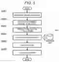 Fig. 06 - Charged particle beam apparatus comprising a controller to set control parameters based on movement of the sample stage