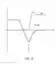 Fig. 09 - Semiconductor device