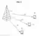 Fig. 06 - Apparatus for wireless communication