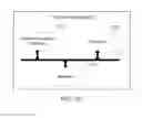 Fig. 16 - Channel state information measurement method and apparatus