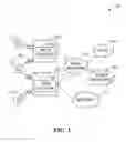 Fig. 02 - Systems and methods for allocation of uplink control channel resources in unlicensed spectrum