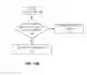 Fig. 15 - PUCCH resource allocation and fallback operation