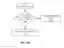 Fig. 19 - PUCCH resource allocation and fallback operation