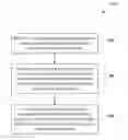 Fig. 01 - Blockchain smart contract updates using decentralized decision