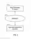 Fig. 02 - Secure storage encryption system