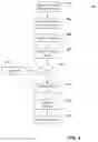 Fig. 06 - Asymmetric key management in consortium blockchain networks