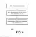 Fig. 09 - Shared keys based on multiple features