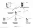 Fig. 08 - Data flow transmission method, device, and system