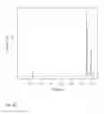 Fig. 07 - User behavior anomaly detection
