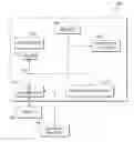 Fig. 01 - Addressing login platform security risks