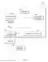 Fig. 06 - Addressing login platform security risks