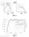 Fig. 03 - Lamp system having a gas-discharge lamp and operating method adapted therefor