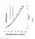 Fig. 09 - Methods of inducing weight loss