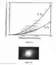 Fig. 10 - METHOD FOR MODIFYING THE REFRACTIVE INDEX OF OCULAR TISSUES