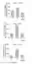 Fig. 06 - Compositions and methods of treating diabetic retinopathy