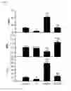 Fig. 08 - Compositions and methods for treating and preventing venom related poisoning