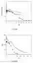 Fig. 07 - GEMINOID LIPOPEPTIDE COMPOUNDS AND THEIR USES