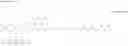 Fig. 80 - Butyrylcholinesterase zwitterionic polymer conjugates