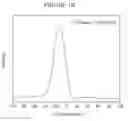 Fig. 03 - Poly(histidine)-based micelles for complexation and delivery of proteins and nucleic acids