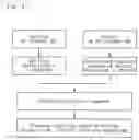 Fig. 06 - Blood-purification-treatment support system