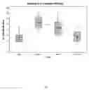 Fig. 10 - Apparatus and method for the treatment of melanoma