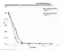 Fig. 01 - Use of a polymeric mesh for the purification of macromolecules
