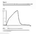 Fig. 08 - Use of a polymeric mesh for the purification of macromolecules