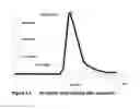 Fig. 09 - Use of a polymeric mesh for the purification of macromolecules