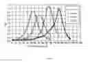 Fig. 02 - Resin composition for damping materials